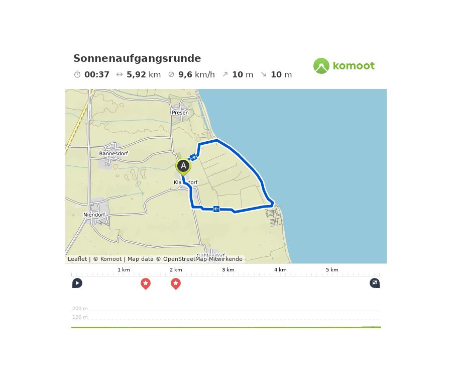 Laufstrecke Sonnenaufgangsrunde auf Fehmarn